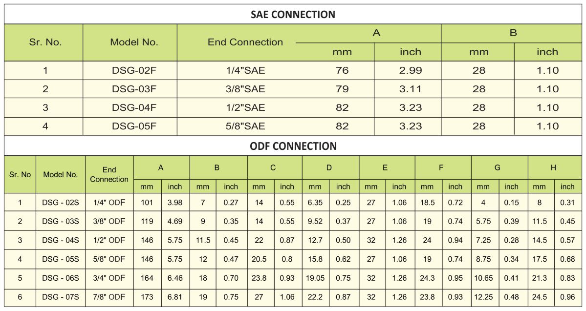 Dry All Moisture & Liquid Indicator