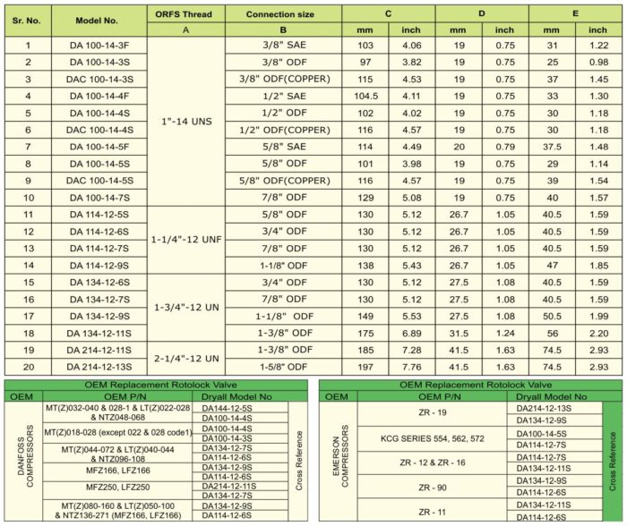 Dry All Rotolock SNUB Adapter