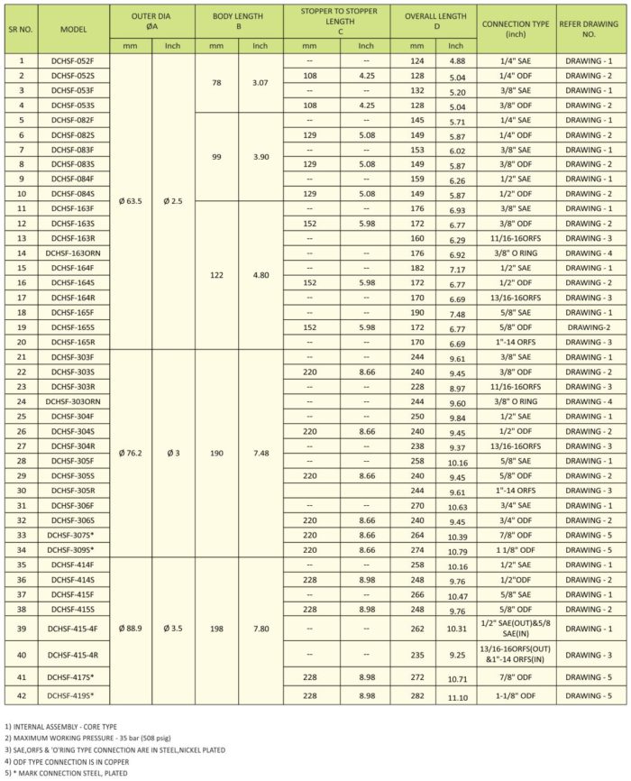 Dry All | Suction Line Filter Drier DCHSF Series (Solid Core Type)