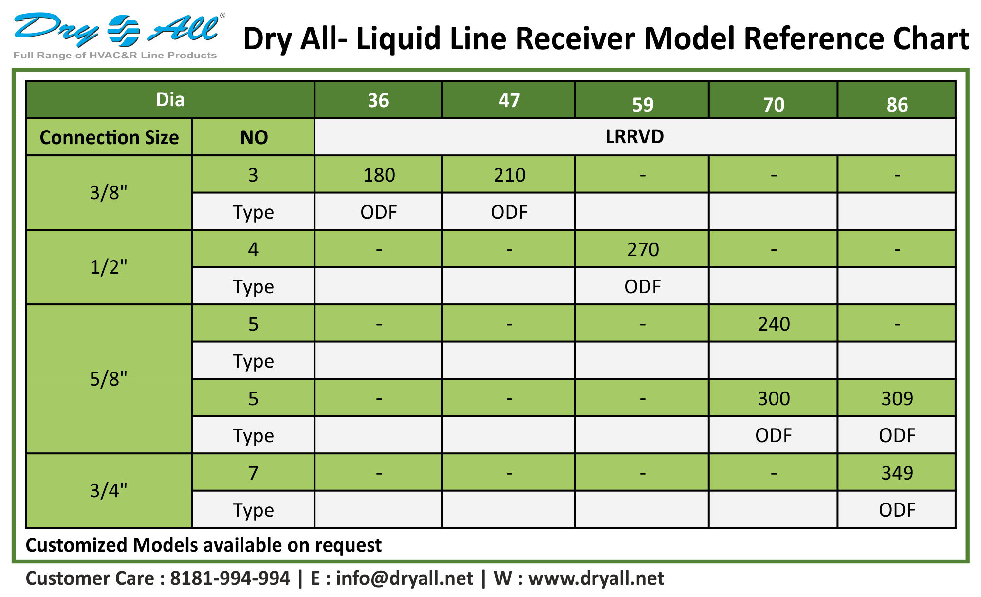 liquid refrigerant receivers dry refrigeration faq receiver