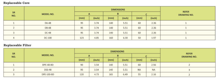 Dry All | Replaceable Filter Drier Core & Filter